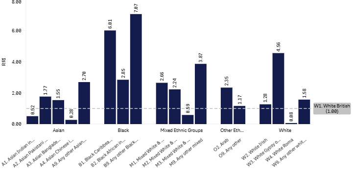 April 2026 18+1 (W1) graph .png