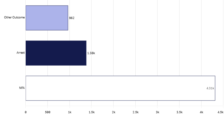 April 2026 24m outcome groups graph.png