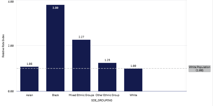 April 2026 5+1 (W) graph .png