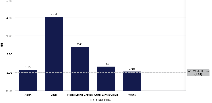 April 2026 5+1 (W1) graph .png