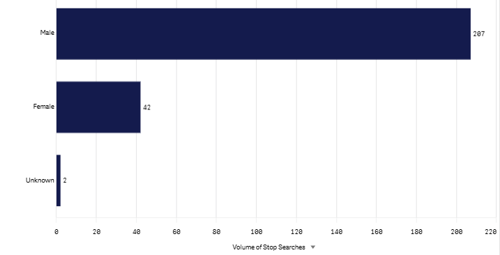 April 2026 Last month Gender graph.png