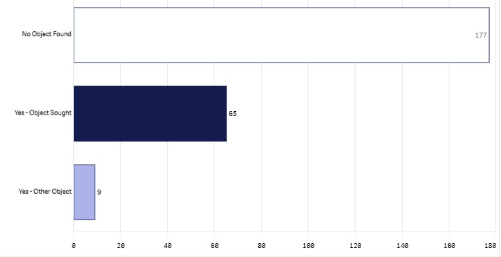 April 2026 Last month item found graph.png