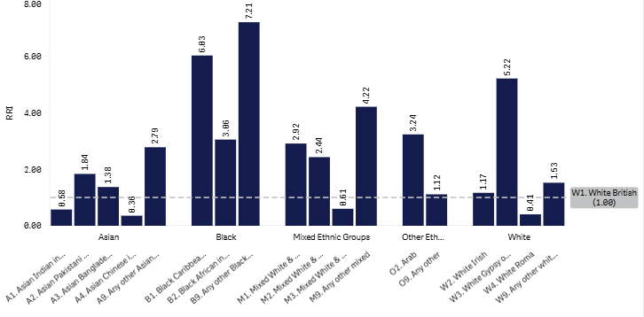 18+1 (W1) graph aug 2026.png