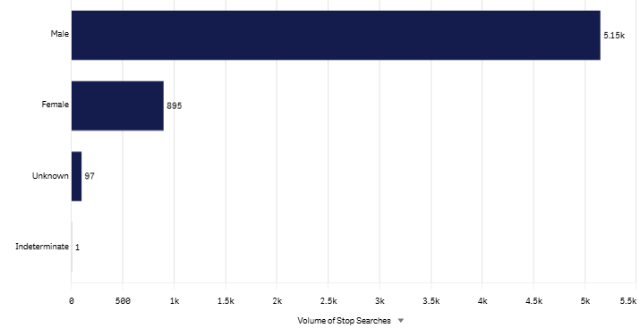 24m Gender graph- aug 2026.png