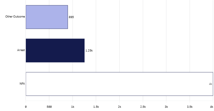 24m outcome groups graph- Aug 2026.png
