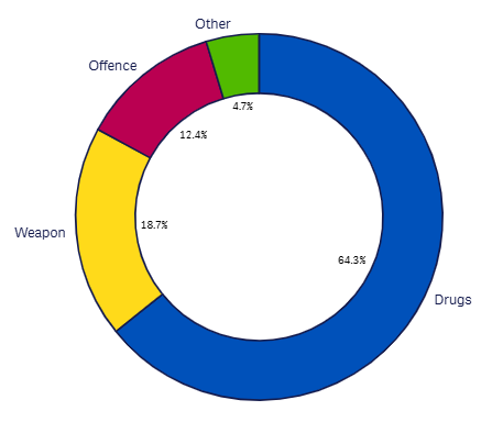 24m Search reasons graph Aug 2026