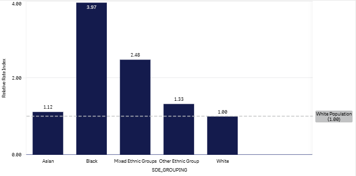 5+1 (W) graph aug 2026.png