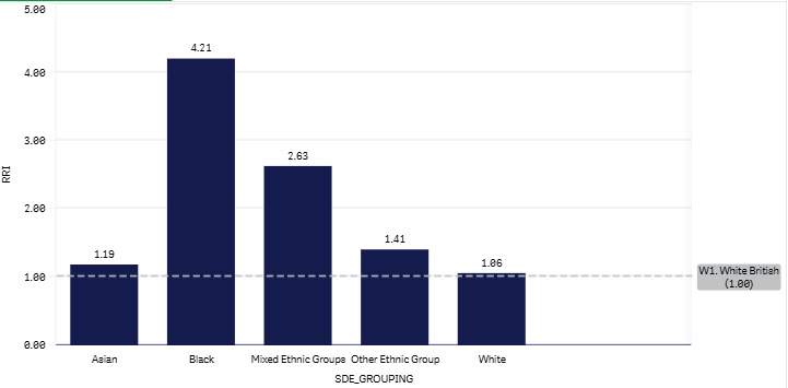 5+1 (W1) graph aug 2026.png