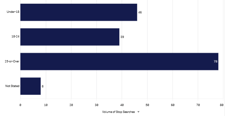 Last month Age graph- aug 2026.png