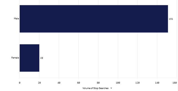 Last month Gender graph- aug 2026.png