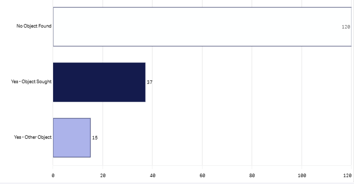 Last month item found graph- aug 2026.png
