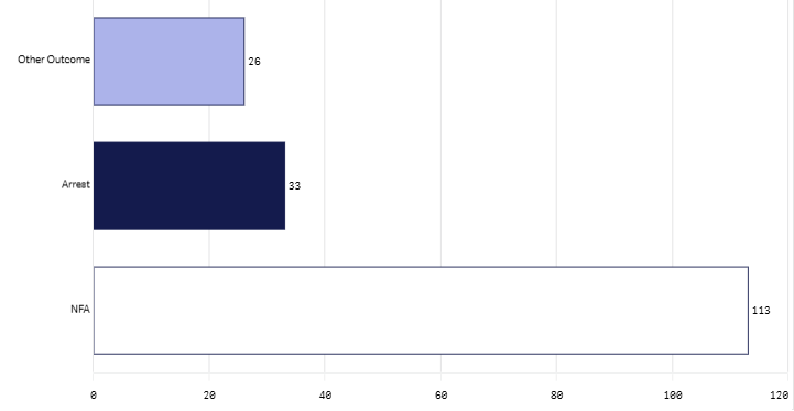Last month outcome groups graph- aug 2026.png