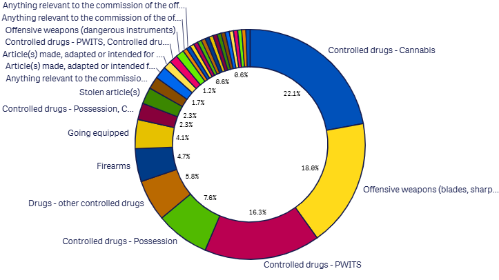 Last month Search reasons detail graph- aug 2026