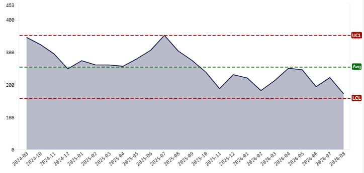 Month by month totals graph- August 2026.png