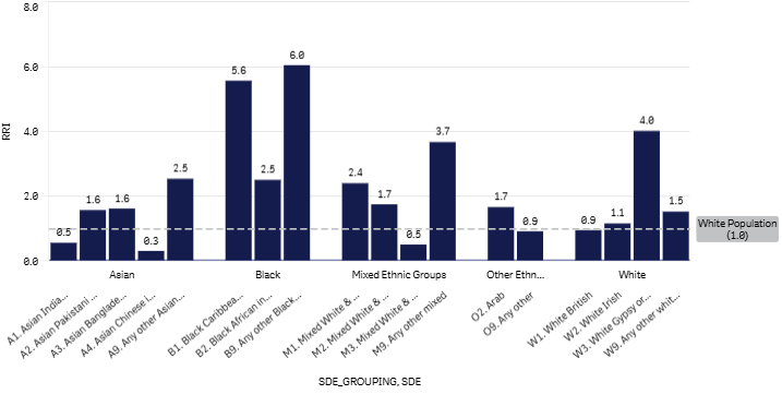18+1 (W) graph Dec 2025.png