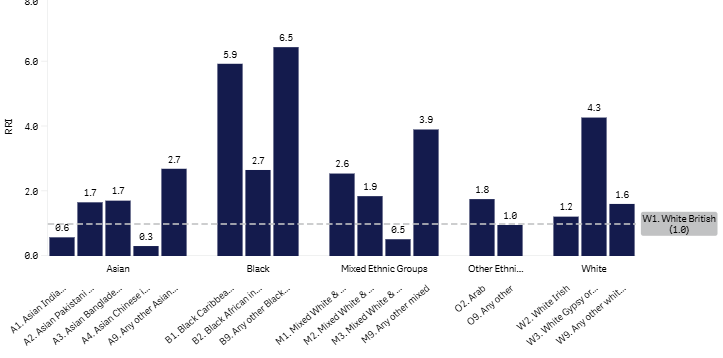 18+1 (W1) graph Dec 2025.png