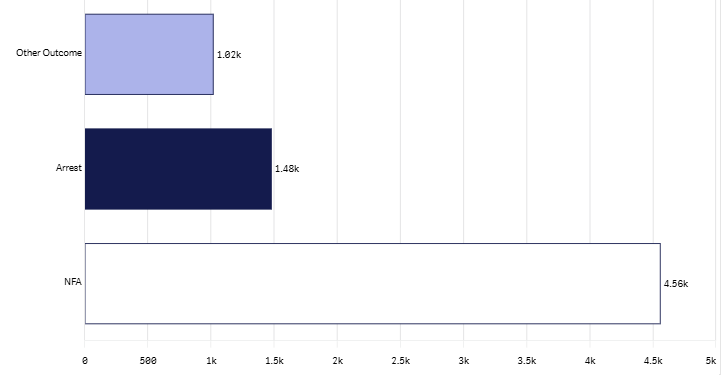 24m outcome groups graph- Dec 2025.png