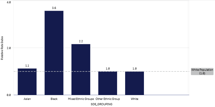 5+1 (W) graph Dec 2025.png