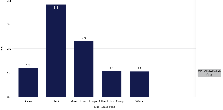5+1 (W1) graph - Dec 2025.png