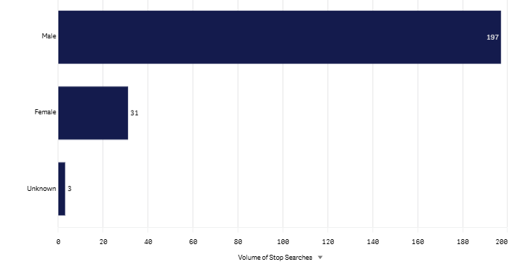 Last month Gender graph Dec 2025.png
