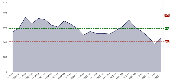 Month by month totals graph- Dec 2025.png