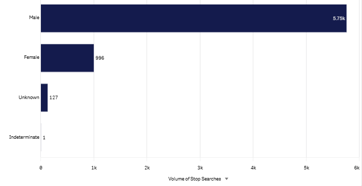 Feb 2026 24m Gender graph.png