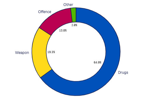 Feb 2026 24m Search reasons graph