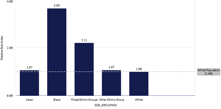 Feb 2026 5+1 (W) graph .png