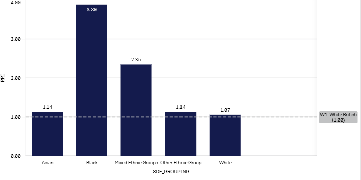 Feb 2026 5+1 (W1) graph .png