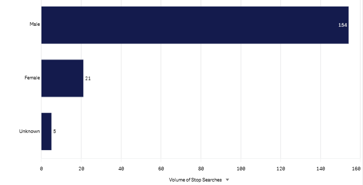 Feb 2026 Last month Gender graph.png