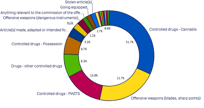 Feb 2026 Last month Search reasons detail graph