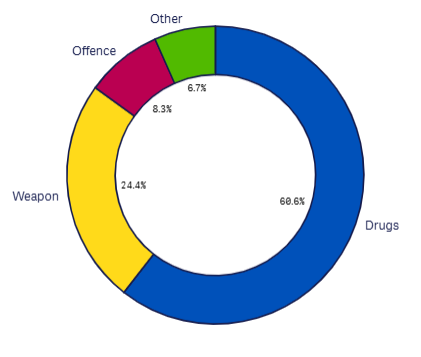 Feb 2026 Last month Search reasons graph