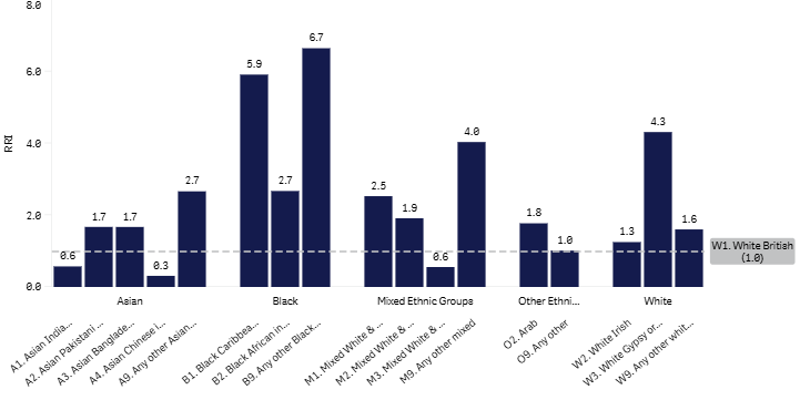 18+1 (W1) graph - jan 2026.png