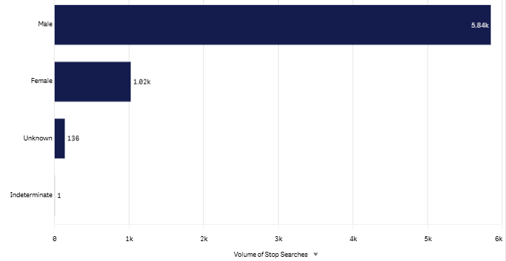 24m Gender graph - jan 2026.png