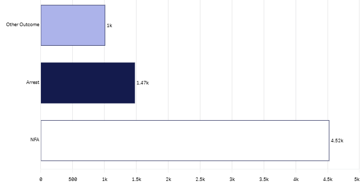 24m outcome groups graph - jan 2026.png