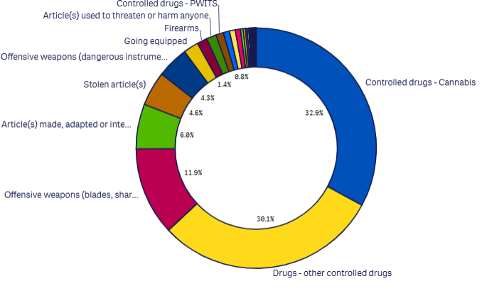 24m Search reasons detail graph - jan 2026