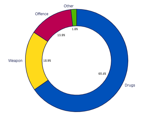 24m search rerasons graph- Jan 2026