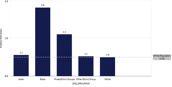 5+1 (W) graph - jan 2026.png