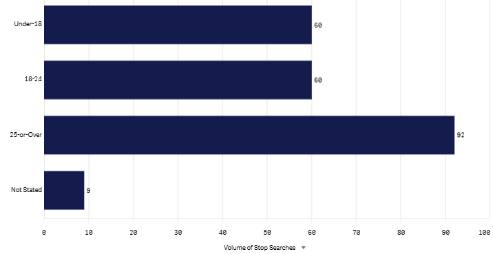 Last month Age graph - jan 2026.png