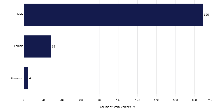 Last month Gender graph - jan 2026.png