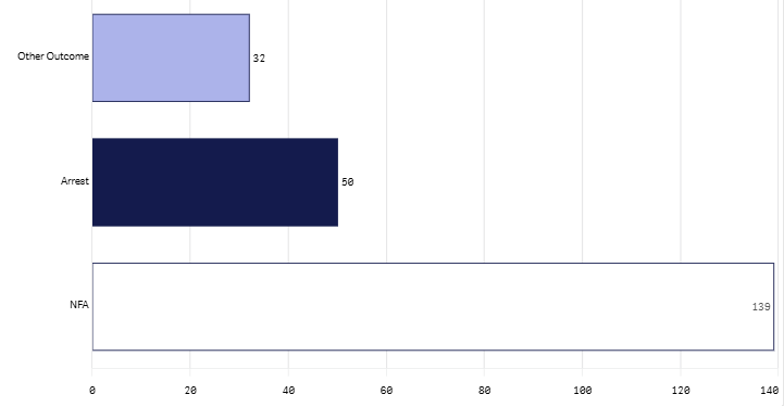 Last month outcome groups graph- jan 2026.png