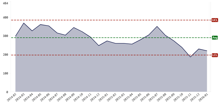 Month by Month totals graph - Jan 2026.png