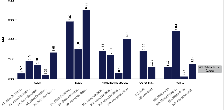 18+1 (W1) graph - July 2026.png