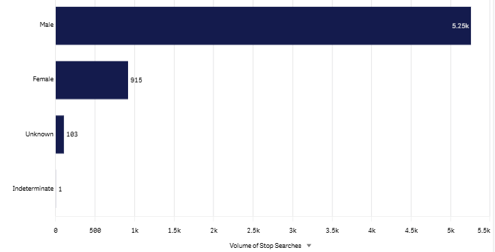 24m Gender graph.png
