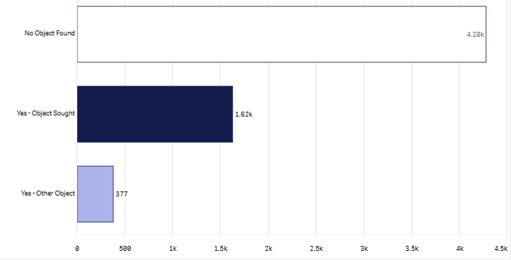 24m item found graph - July 2026.png