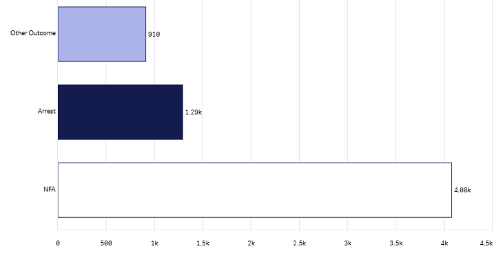 24m outcome groups graph- July 2026.png