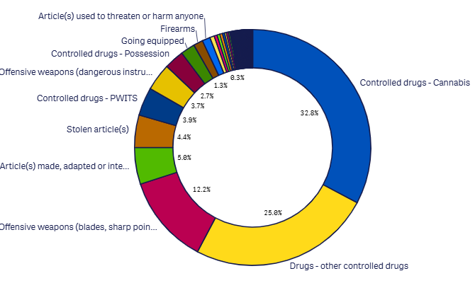 24m Search reasons detail graph - July 2026