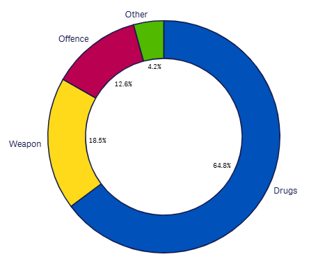 24m Search reasons graph - July 2026