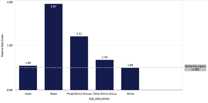 5+1 (W) graph - July 2026.png