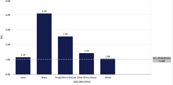 5+1 (W1) graph - July 2026.png